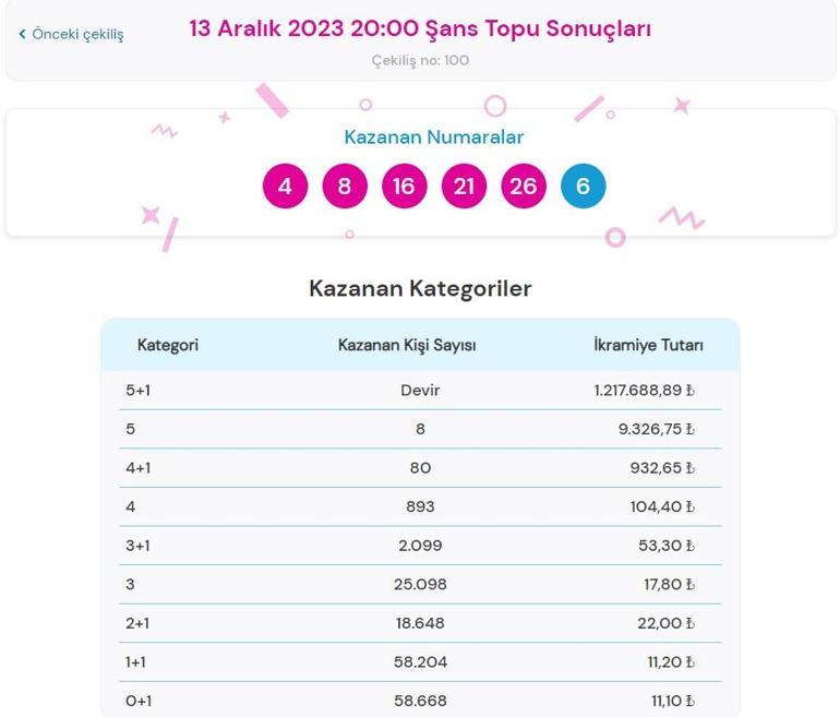 Son dakika: Şans Topu çekilişi sonuçları belli oldu 13 Aralık 2023 Şans Topu bilet sorgulama ekranı