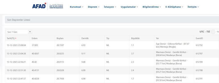 Korkutan deprem İstanbulda da hissedildi Tekirdağ ve Bursada meydana geldi 14 Aralık 2023 En son depremler listesi