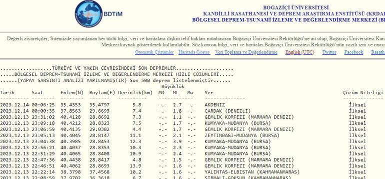 Korkutan deprem İstanbulda da hissedildi Tekirdağ ve Bursada meydana geldi 14 Aralık 2023 En son depremler listesi