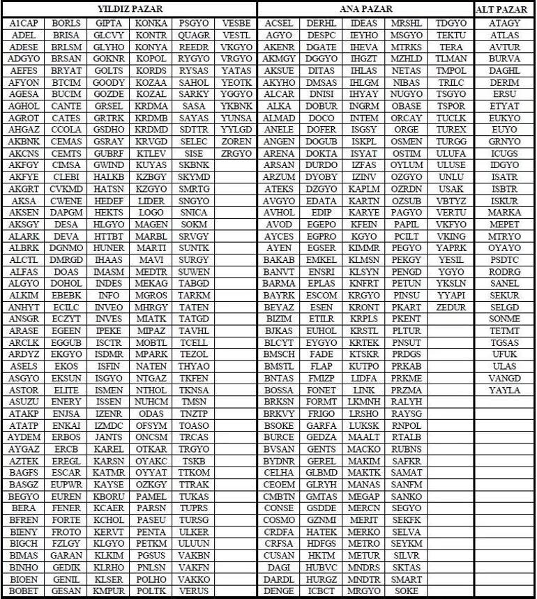 Yeni liste duyuruldu BİSTte yüzlerce hisseyi etkileyecek değişiklik kapıda