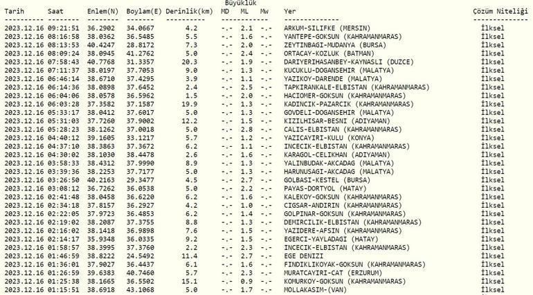 Deprem mi oldu, nerede 16 Aralık 2023 AFAD, Kandilli Rasathanesi son depremler