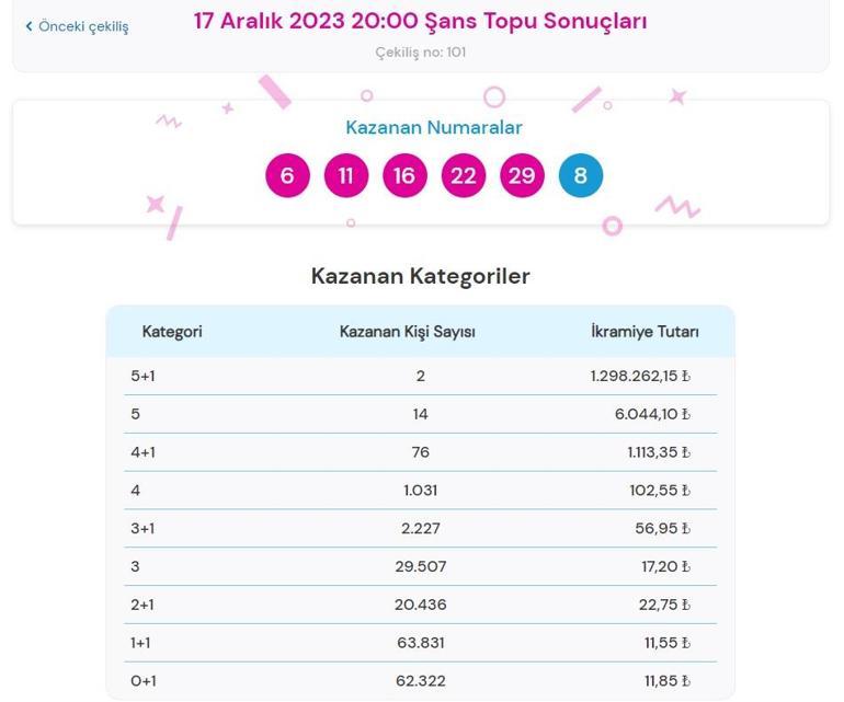 Son dakika: Şans Topu çekilişi sonuçları belli oldu 17 Aralık 2023 Şans Topu bilet sonucu sorgulama ekranı