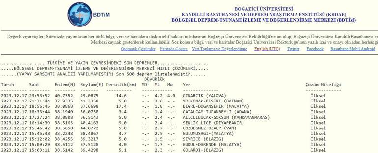 Son dakika: Yalovada deprem İstanbulda deprem hissedildi 18 Aralık 2023 En son depremler listesi