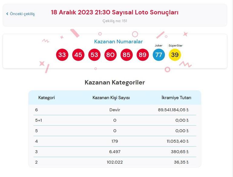 Son dakika: Çılgın Sayısal Loto çekilişi sonuçları belli oldu 18 Aralık 2023 Sayısal Loto sonucu sorgulama ekranı