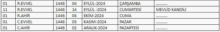 2024 Regaib Kandili ne zaman Yılın ilk kandili Diyanet Regaib Kandili tarihi