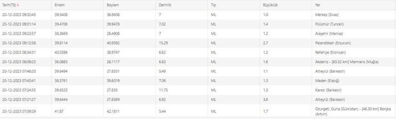 Son dakika: Deprem mi oldu 19 Aralık 2023 Kandilli Rasathanesi ve AFAD son depremler