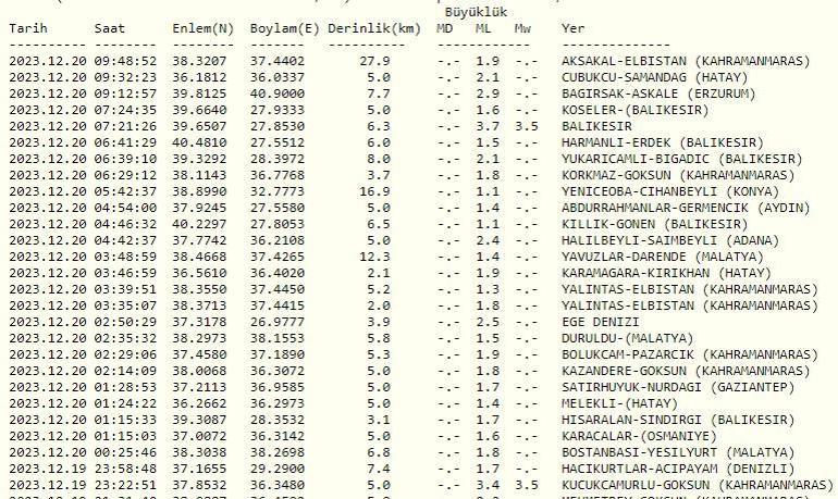 Son dakika: Deprem mi oldu 19 Aralık 2023 Kandilli Rasathanesi ve AFAD son depremler