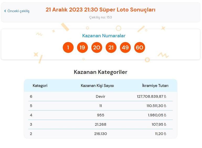 Son dakika: Süper Loto çekilişi sonuçları belli oldu 21 Aralık 2023 Süper Loto bilet sorgulama ekranı