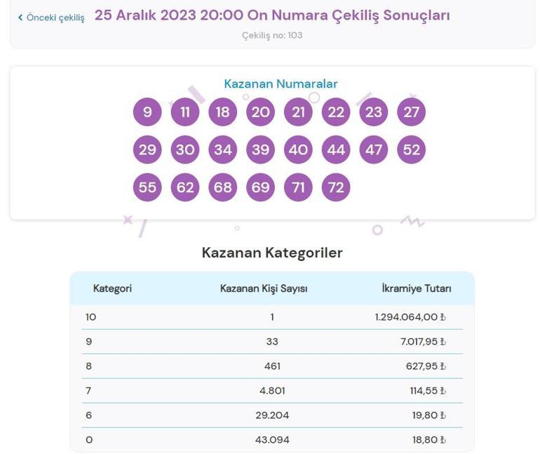 Son dakika: On Numara sonuçları belli oldu 25 Aralık 2023 On Numara bilet sonucu sorgulama ekranı