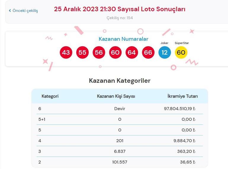 Son dakika: Çılgın Sayısal Loto çekilişi sonuçları belli oldu 25 Aralık 2023 Sayısal Loto sonucu sorgulama ekranı