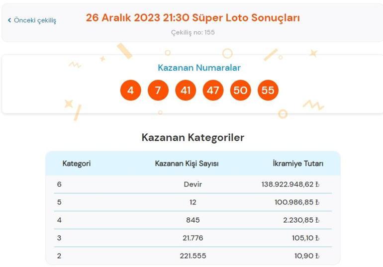 Son dakika: Süper Loto çekilişi sonuçları belli oldu 26 Aralık 2023 Süper Loto sonucu sorgulama ekranı
