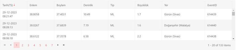 Deprem mi oldu, nerede 29 Aralık 2023 AFAD, Kandilli Rasathanesi son depremler