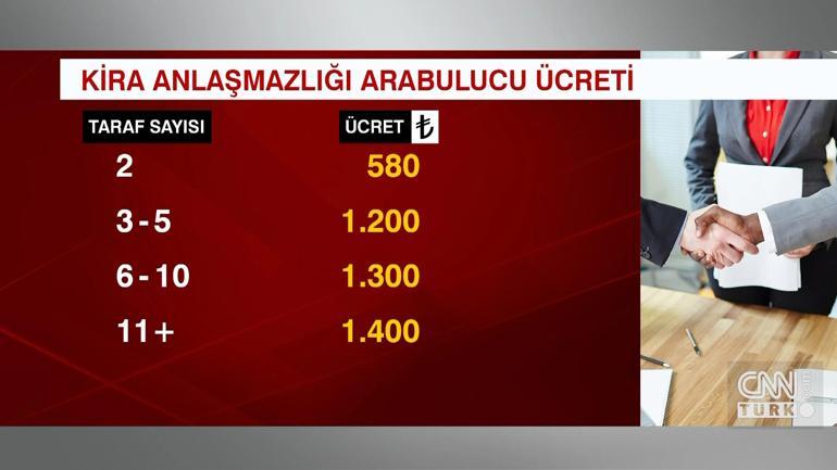 Arabulucukta 2024 ücret tarifesi