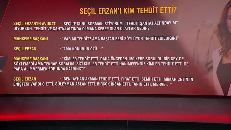 Seçil Erzanın Fatih Terim diyaloğu: Hakimin ısrarlı sorusuna ne yanıt verdi