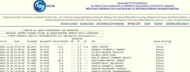 Son dakika: Bursada deprem mi oldu 30 Aralık 2023 en son depremler listesi