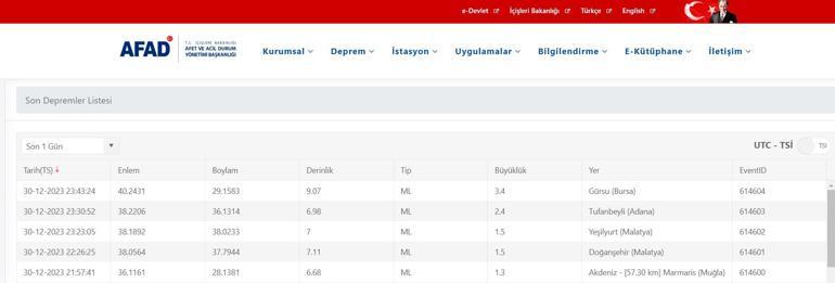 Son dakika: Bursada deprem mi oldu 30 Aralık 2023 en son depremler listesi