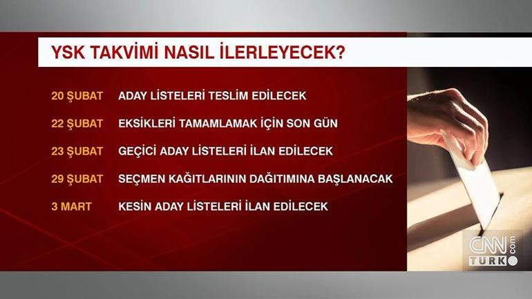 Yerel seçim süreci başladı: 31 Marta kadar neler yaşanacak