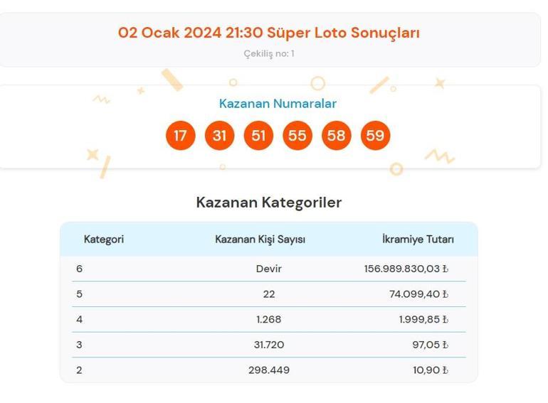 Son dakika: Süper Loto çekilişi sonuçları belli oldu 2 Ocak 2024 Süper Loto bilet sonucu sorgulama ekranı