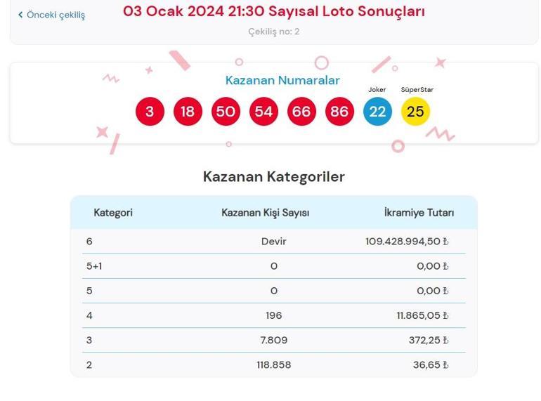 Son dakika: Çılgın Sayısal Loto çekilişi sonuçları belli oldu 3 Ocak 2024 Sayısal Loto sonucu sorgulama ekranı