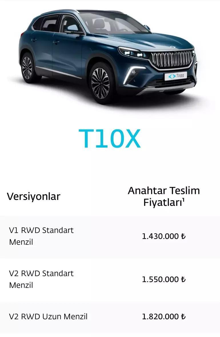 TOGG T10X ne zaman satılacak, fiyatı ne kadar olacak TOGG T10X sipariş 2024