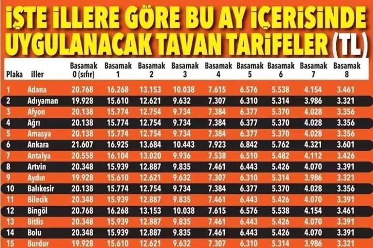 Milyonları ilgilendiriyor Zorunlu trafik sigortasında yeni fiyatlar görücüye çıktı