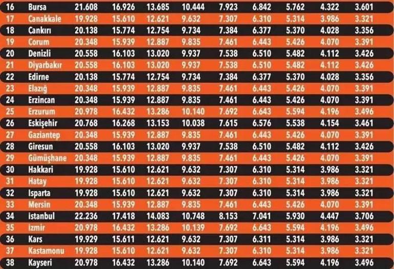 Milyonları ilgilendiriyor Zorunlu trafik sigortasında yeni fiyatlar görücüye çıktı