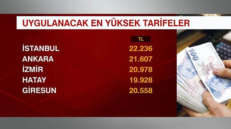 2024 trafik sigortası ücretleri