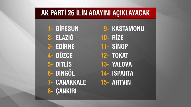 Son dakika... AK Parti İstanbul adayını açıklıyor Erdoğan bugün 26 ismi duyuracak İşte detaylar...