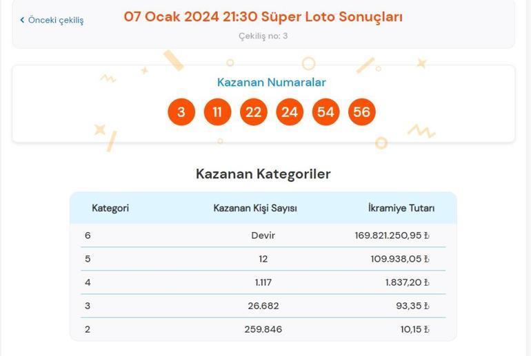Son dakika: Süper Loto çekilişi sonuçları belli oldu 7 Ocak 2024 Süper Loto bilet sonucu sorgulama ekranı