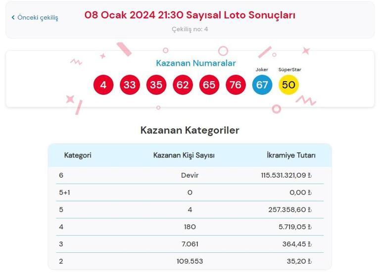 Son dakika: Çılgın Sayısal Loto çekilişi sonuçları belli oldu 8 Ocak 2024 Sayısal Loto bilet sorgulama ekranı