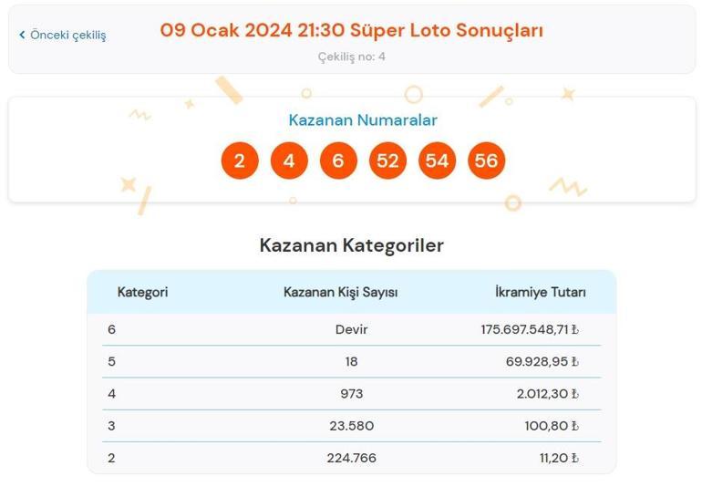 Son dakika: Süper Loto çekilişi sonuçları belli oldu 9 Ocak 2024 Süper Loto bilet sonucu sorgulama ekranı