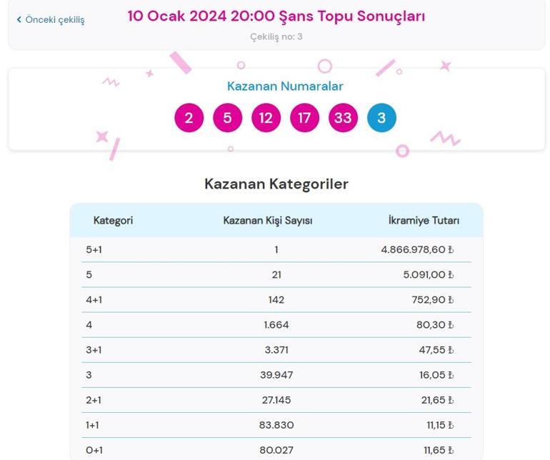 Son dakika: Şans Topu çekilişi sonuçları belli oldu 10 Ocak 2024 Şans Topu bilet sonucu sorgulama ekranı