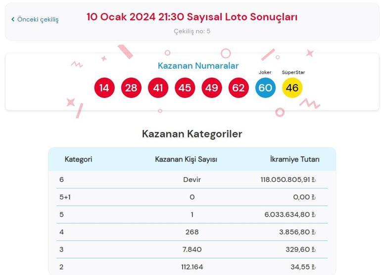 Son dakika: Çılgın Sayısal Loto çekilişi sonuçları belli oldu 10 Ocak 2024 Sayısal Loto sonuç sorgulama ekranı