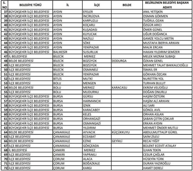 CHP belediye başkan adayları 2024 kimler oldu CHP belediye başkan adayları il il tam liste