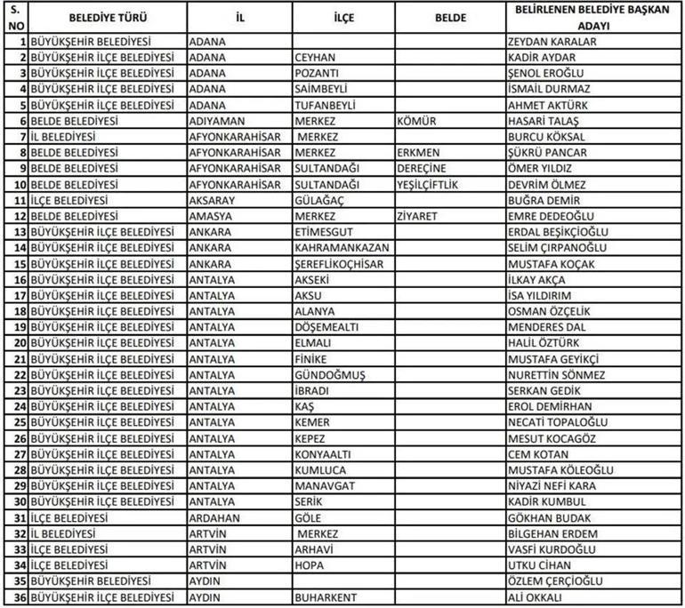 CHP belediye başkan adayları 2024 kimler oldu CHP belediye başkan adayları il il tam liste