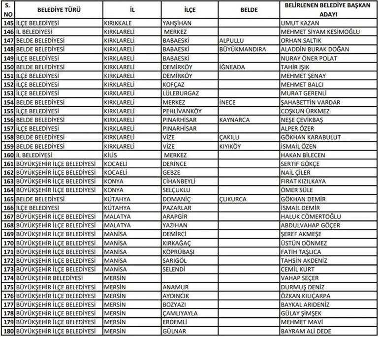 CHP belediye başkan adayları 2024 kimler oldu CHP belediye başkan adayları il il tam liste