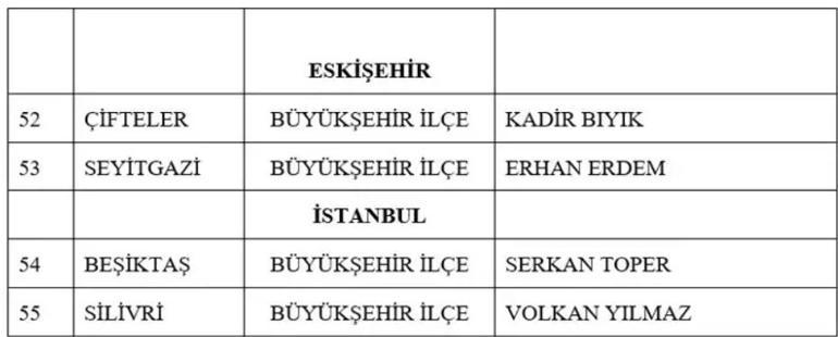 MHP belediye başkan adayları 2024 kimler oldu MHP belediye başkan adayları il il tam liste