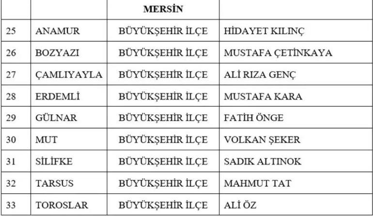 MHP belediye başkan adayları 2024 kimler oldu MHP belediye başkan adayları il il tam liste