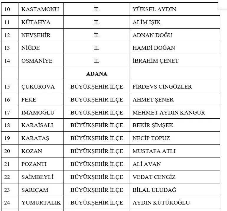 MHP belediye başkan adayları 2024 kimler oldu MHP belediye başkan adayları il il tam liste