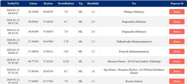 Deprem mi oldu, nerede 12 Ocak 2024 AFAD, Kandilli Rasathanesi son depremler