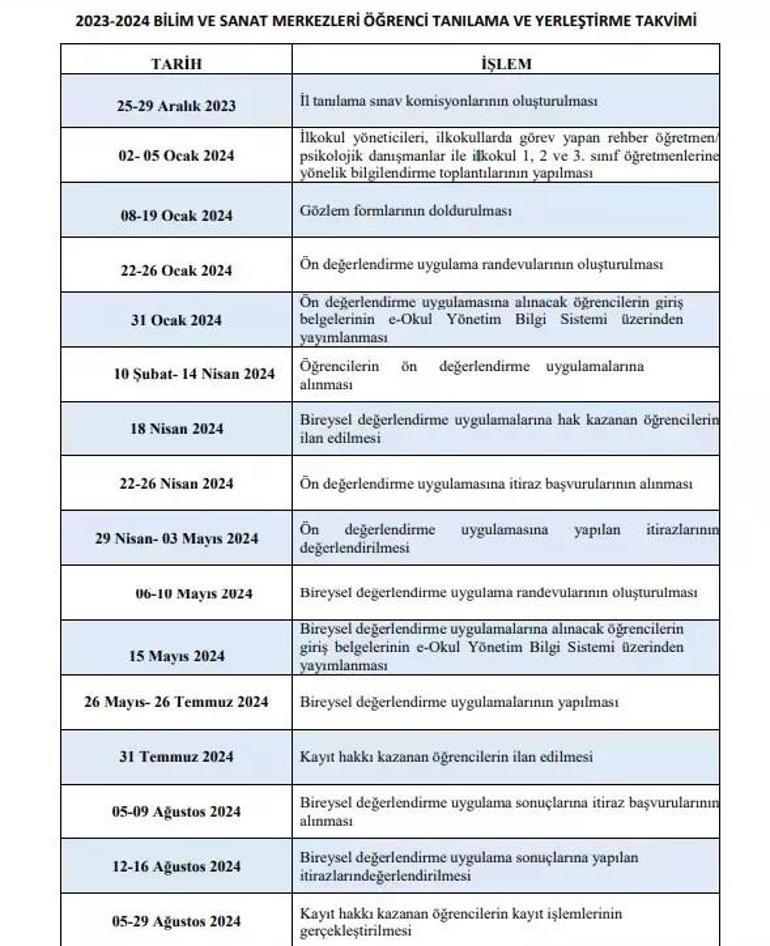 BİLSEM sınavı ve başvuru tarihleri 2024 BİLSEM başvuruları ne zaman