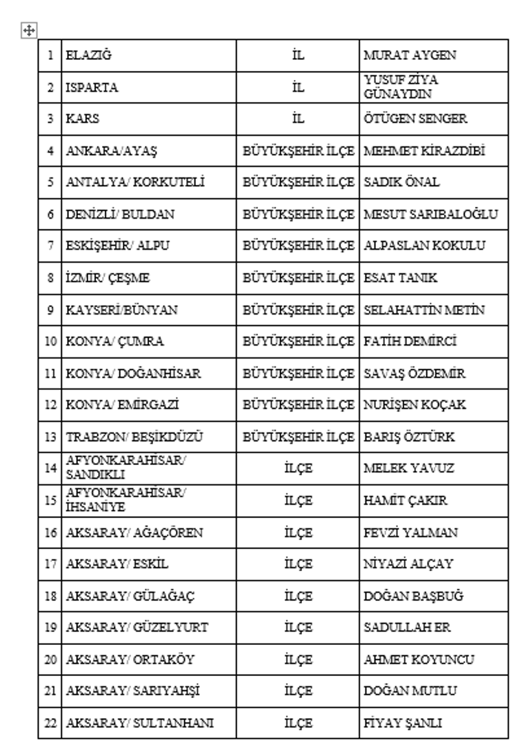 MHP belediye başkan adayları 2024 kimler oldu MHP belediye başkan adayları il il tam liste