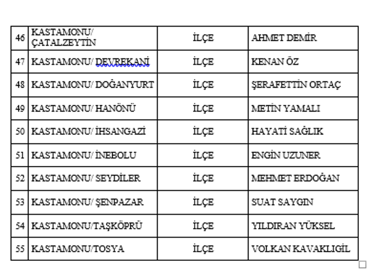 MHP belediye başkan adayları 2024 kimler oldu MHP belediye başkan adayları il il tam liste