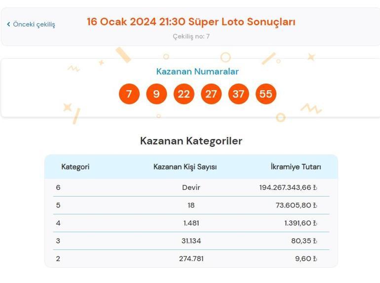 Son dakika: Süper Loto çekilişi sonuçları belli oldu 16 Ocak 2024 Süper Loto bilet sonucu sorgulama ekranı