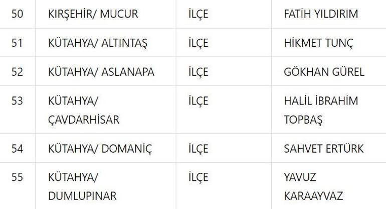 MHP belediye başkan adayları 2024 kimler oldu MHP belediye başkan adayları il il tam liste