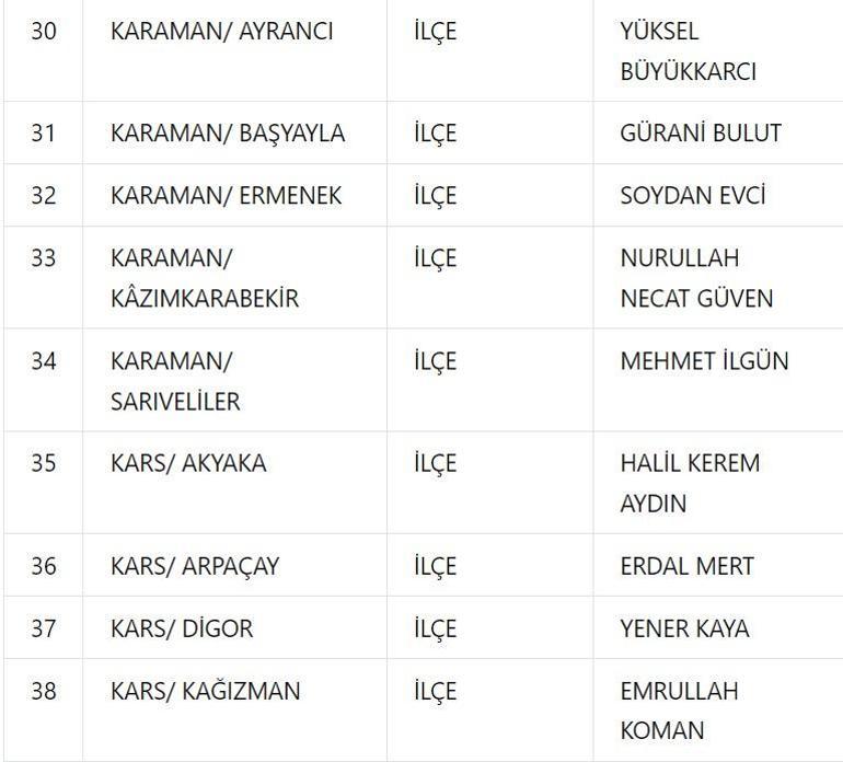 MHP belediye başkan adayları 2024 kimler oldu MHP belediye başkan adayları il il tam liste