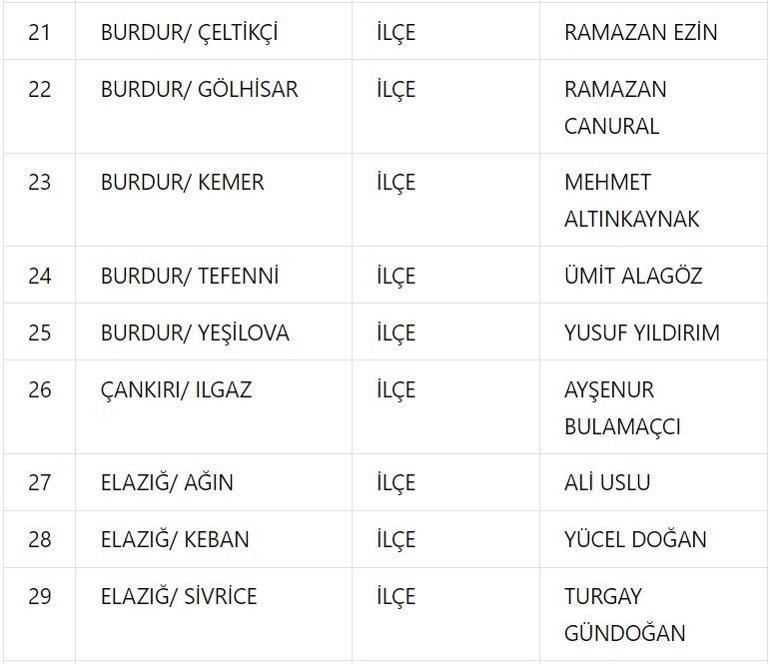 MHP belediye başkan adayları 2024 kimler oldu MHP belediye başkan adayları il il tam liste