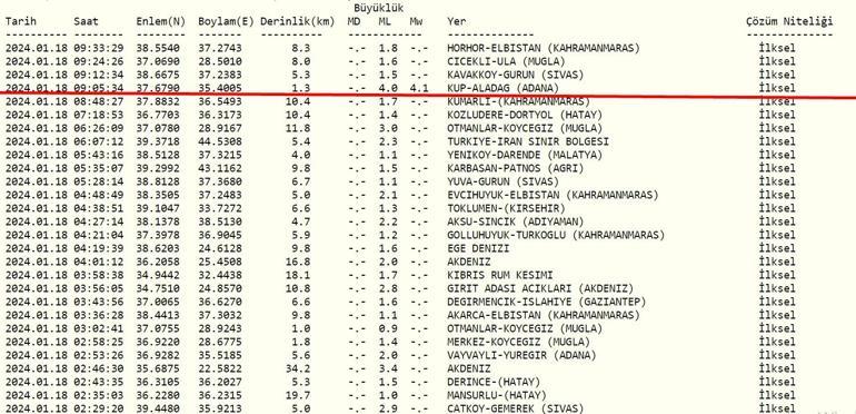 Deprem mi oldu, nerede 18 Ocak 2024 AFAD, Kandilli Rasathanesi son depremler