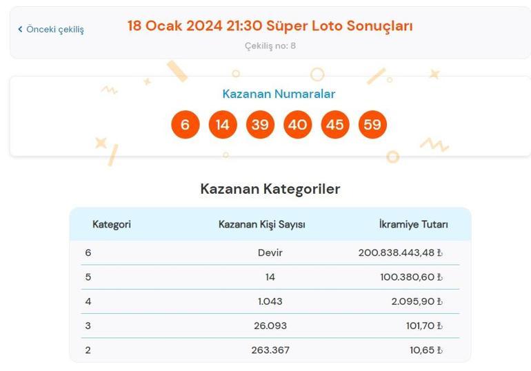 Son dakika: Süper Loto çekilişi sonuçları belli oldu 18 Ocak 2024 Süper Loto bilet sonucu sorgulama ekranı