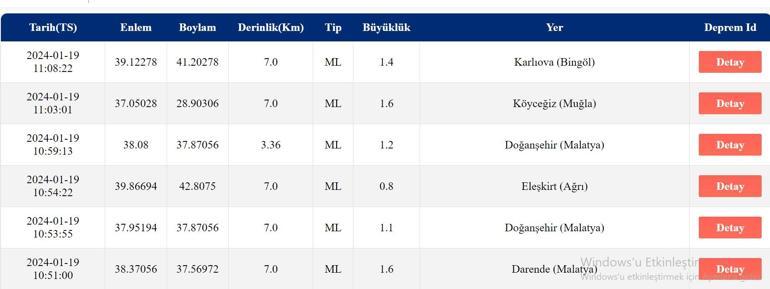Deprem mi oldu, nerede 19 Ocak 2024 AFAD, Kandilli Rasathanesi son depremler